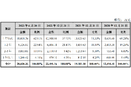 琼中讨债公司